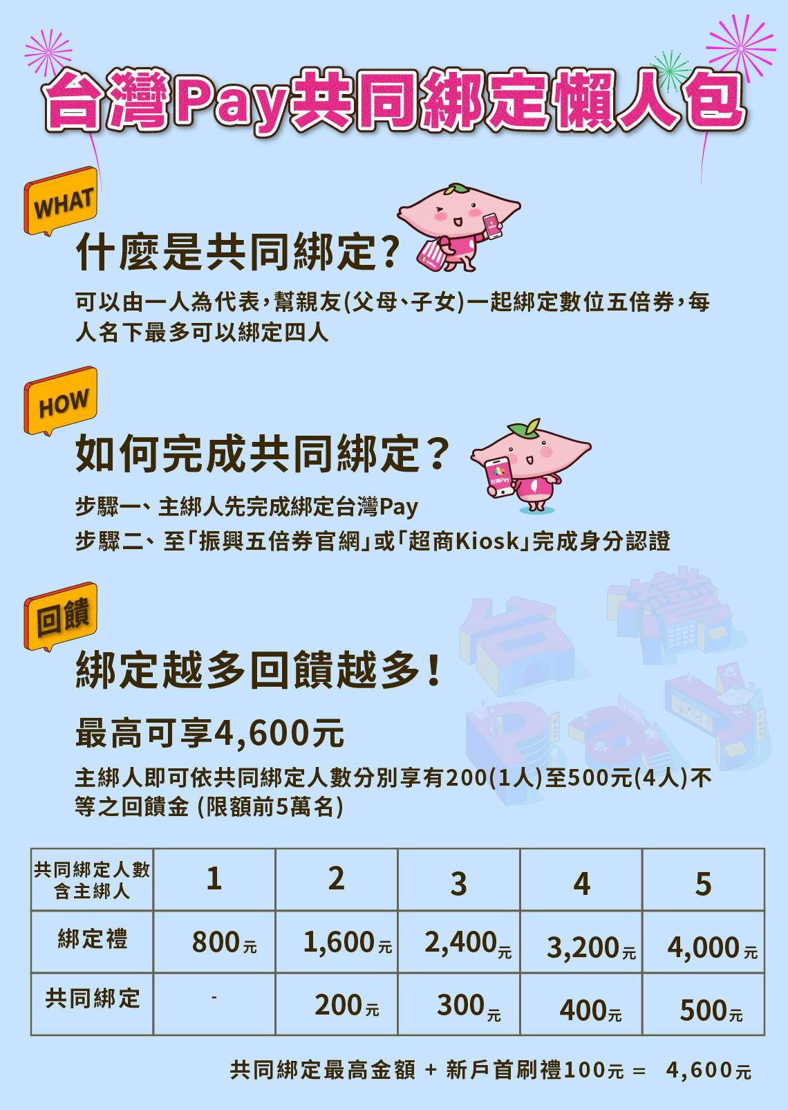 台灣pay共同綁定懶人包_內頁